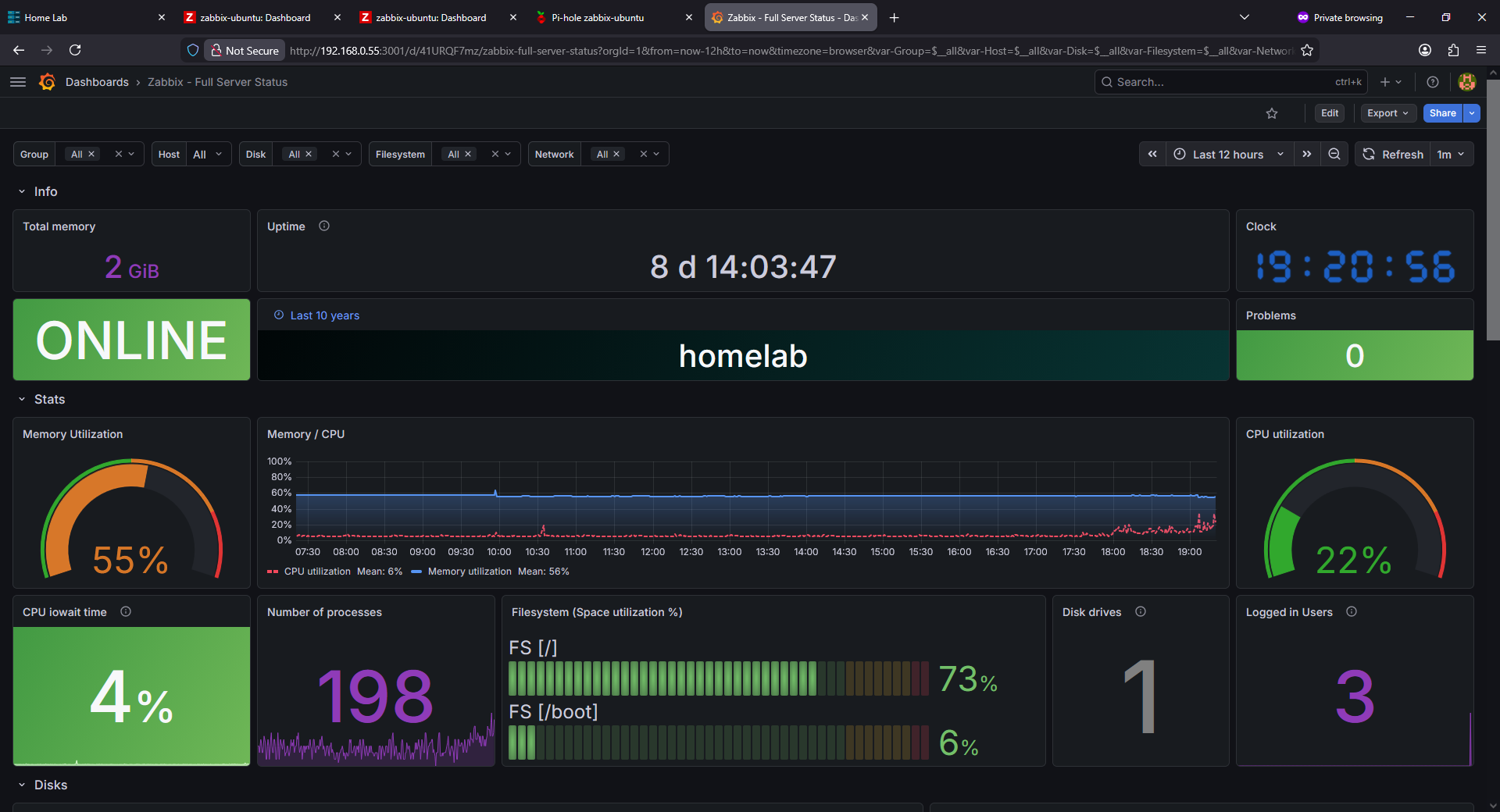 Dashboard do Grafana com indicadores de saúde e consumo de recursos do servidor