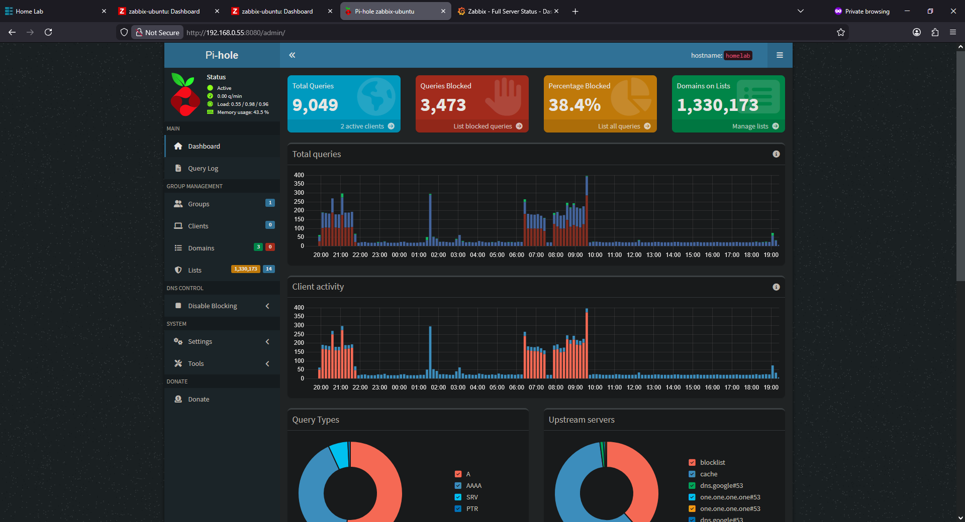 Dashboard do Pi-hole com estatísticas de consultas e bloqueios DNS