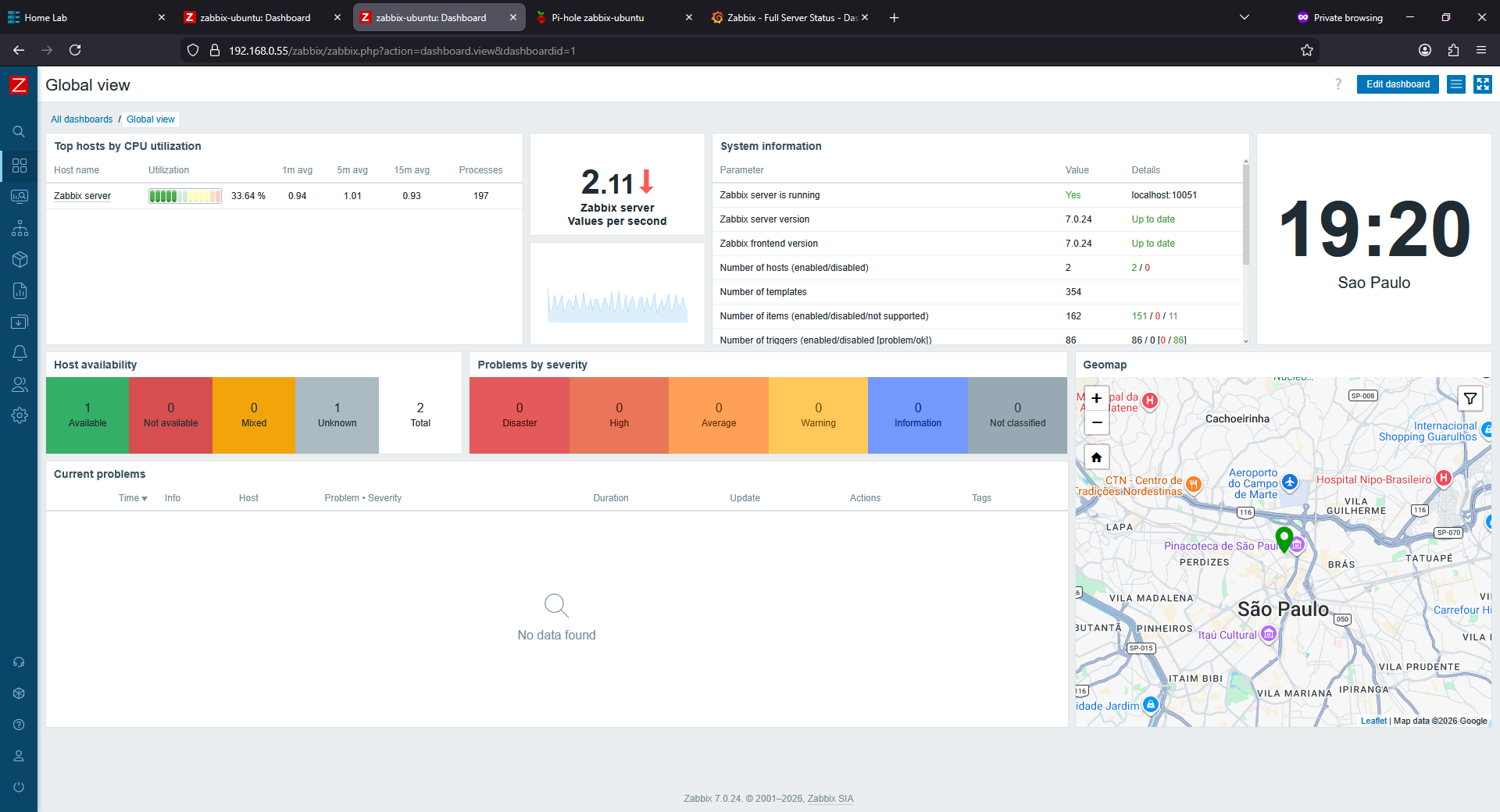 Dashboard global do Zabbix com estatísticas de disponibilidade e estado do ambiente